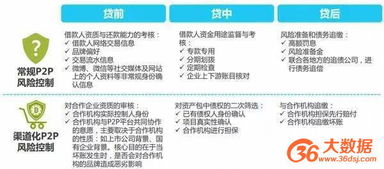 大數據賦能互聯網金融風控 機遇、挑戰與數據服務實踐