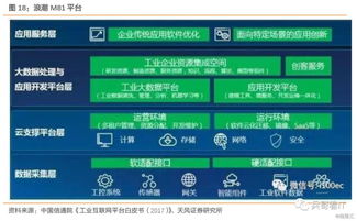 工業互聯網系列深度 厘清概念，有的放矢——聚焦互聯網數據服務的核心價值與實踐路徑