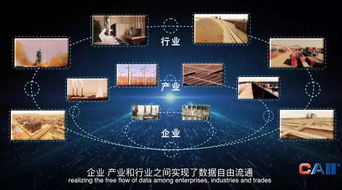 工業互聯網已撲面而來，互聯網數據服務如何賦能企業轉型